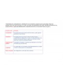 Actividades de contextualización e identificación. Obligaciones a corto plazo de la empresa