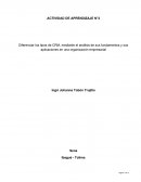 Actividad de aprendizaje N°2 Diferenciar los tipos de CRM, mediante el análisis de sus fundamentos y sus aplicaciones en una organización empresarial