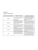 Cuadro comparativo de la Contabilidad