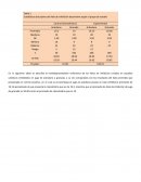 Analisis de resultados