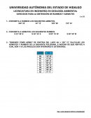 EJERCICIOS OBTENCIÓN RUMBOS Y AZIMUTES