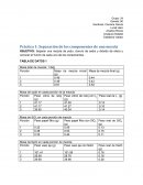 Separar una mezcla de yodo, cloruro de sodio y dióxido de silicio y conocer el %m/m de cada uno de los componentes.s