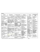 Aprendizajes esperado 6to