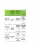 Fundamentos de admin. Tipo de estrategia (¿Es una estrategia de organización, de comprensión o grupal?).
