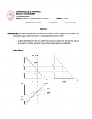 Salarios de El Salvador