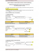 Aspectos e Impactos ambientales
