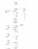 CLASIFICACIÓN DE LOS CONTRATOS SEGÚN LAS CONDICIONES