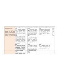 Planificación nivel iniial. Página 2