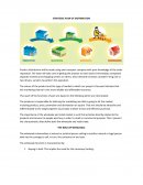 Pedagia humana semana 1