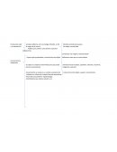 Cuadro sinoptico conocimiento