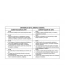 Diferencias ambito laboral en la consitucion de 1993 y 1979