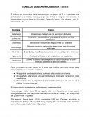 TRABAJOS DE BIOQUÍMICA BÁSICA – 2015-2