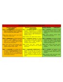 DOMINIOS DE LA TAXONOMIA DE BLOOM