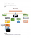 Investigacion de accidentes No se contempla en el Plan de Seguridad y Salud ocupacional contra la presencia de sustancia inflamable o explosiva