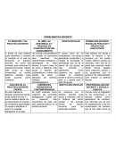 CUADRO DE PROBLEMATICA DOCENTE