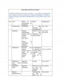 RECURSO DE REVOCATORIA También conocido como recurso de alzada
