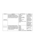 Métodos de Pedagogía