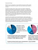 Financiacion del agua