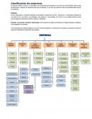 Clasificación de empresas- Empresa