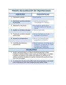 Modelo de sustitución de importaciones VENTAJAS DESVENTAJAS