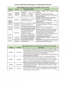 Requerimientos funcionales y no funcionales del Proyecto