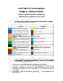 GESTIÓN OPERTIVA ADUANERA TALLER 1 – EXPORTACIONES -