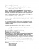 Ciclo de operación de los negocios