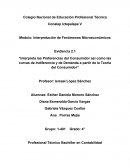 “Interpreta las Preferencias del Consumidor así como las curvas de Indiferencia y de Demanda a partir de la Teoría del Consumidor”