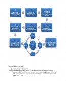 Centralizaremos la información de clientes ASG VISION UNIFICADA DEL CLIENTE