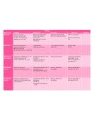 Musculos: Origen, Inserccion, funcion, irrigación