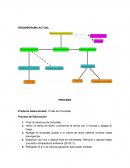 Paso a paso produccion de trufas de chocolate