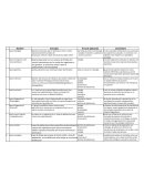 Poblaciones naturales que se reproducen entre sí, están reproductivamente aisladas de Conceptos de especie