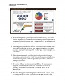 Actividad Huella ecologica