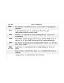 Cronograma contabilidad ENSAYO