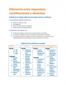 Diferencia entre impuestos