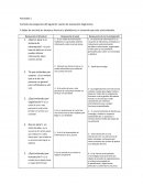 Actividad 1. Contesta las preguntas del siguiente cuadro de evaluación diagnostica