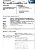 Poesía análisis forma