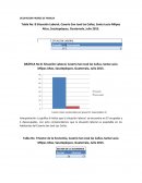 OCUPÁCION PADRES DE FAMILIA