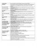 CAUDILLISMO forma de poder por vía de liderazgo, sirve para el control político