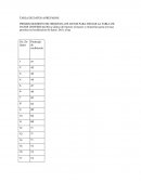 Tabla datos agrupados word