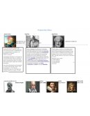 Historia de la física
