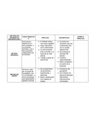 Métodos de diagnostico