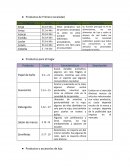 Productos de consumo