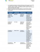 Tarea de recuperación de desastres