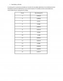 Destilación resultados y calculos