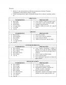 Realice el valor nutricional de las diferentes preparaciones (Calorías, Proteínas, Carbohidratos, Fibra dietética, Potasio y Sodio)