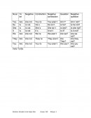 El nuevo El verbo to be, los articulos posesivos, integrantes de la familia, y el presente simple