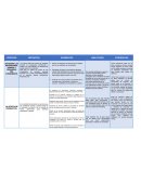 Cuadro comparativo procesos de marketing