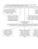 Evaluación de capacitacion
