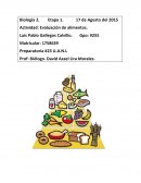 EVALUACION DE ALIMENTOS